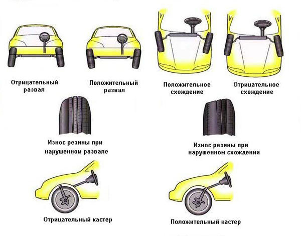 Развал - схождение колес в Лисках